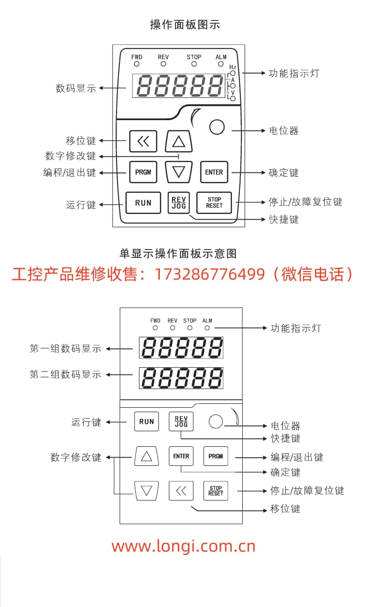 金田變頻器JTE330操作面板功能圖_副本.jpg