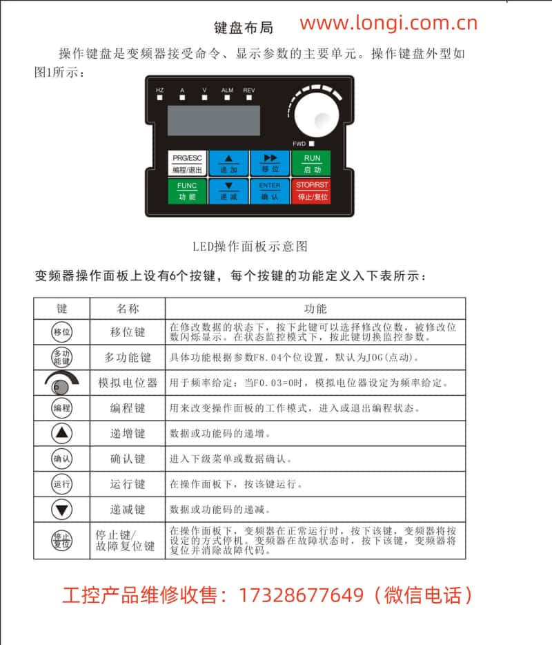 上海人民電器變頻器SPD990M操作面板功能圖 _副本.jpg