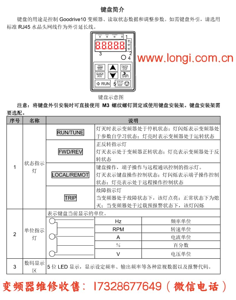 英威騰GD10變頻器操作面板功能圖.jpg